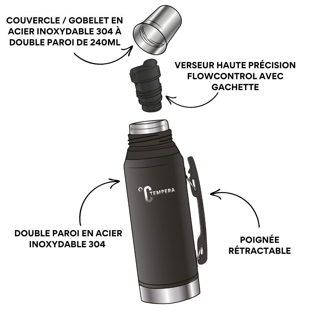 thermos maté tempera flowcontrol meilleur thermo maté français
